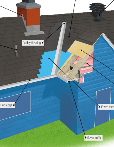 A diagram of a house with different parts labeled.